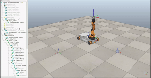 Feedback Control on KUKA youBot